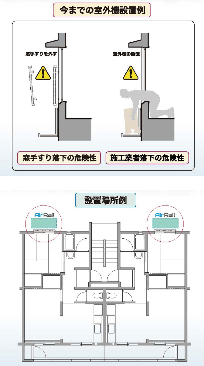 現在の室外機設置例として、窓手すりや施工作業時の落下リスクを示す。