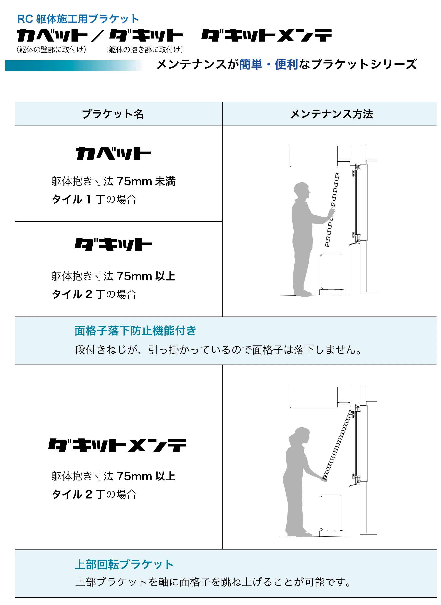 複層サッシ用ブラケットの説明図で、「PRO-SE 36間口用」および「MTG-70 35間口用」に対応。