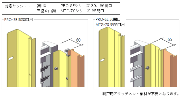 複層サッシ用ブラケットの説明図で、「PRO-SE 36間口用」および「MTG-70 35間口用」に対応。